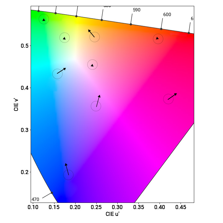 Color fidelity measurements IPHONE12PRO LCD4