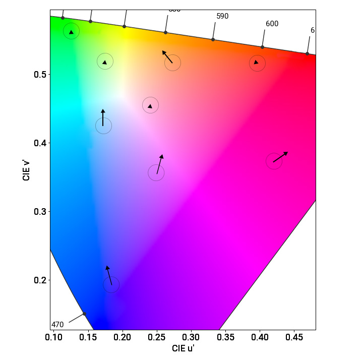 Color fidelity measurements OPPOA11-3