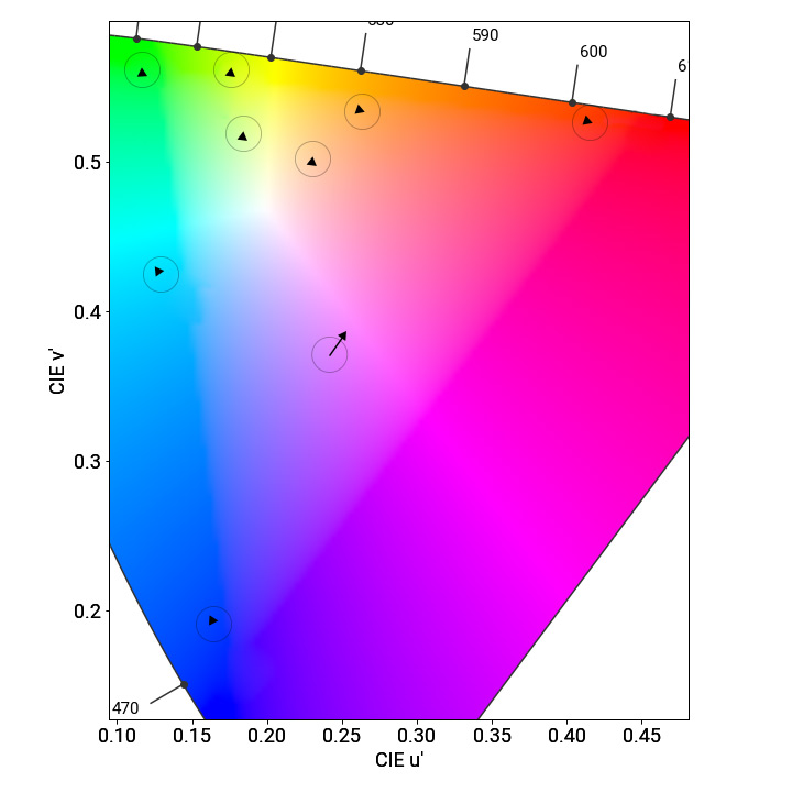 Color fidelity measurements VIVO V11 PRO OLED (1)