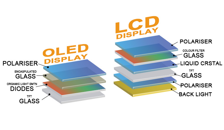 The Difference between LCD and OLED